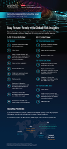 NC State Protiviti 2025 Top Risks Survey Universal Infographic