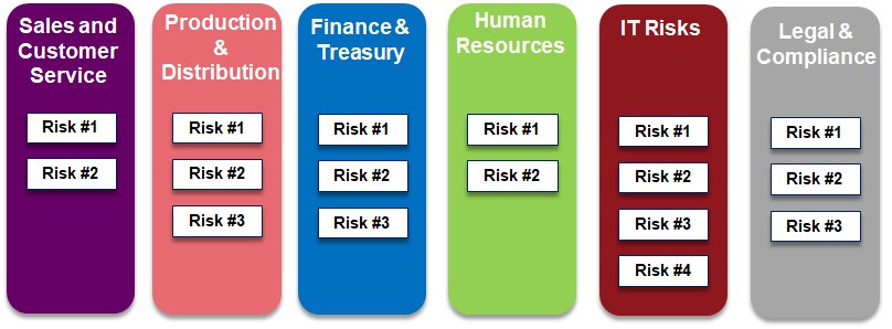 risk management in a business model